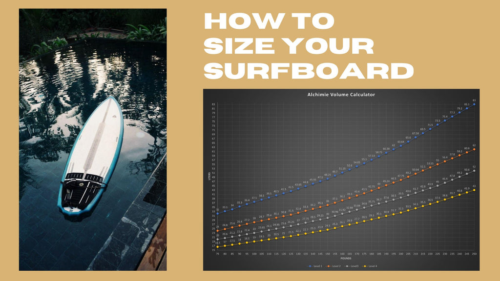 Select your surfboard size